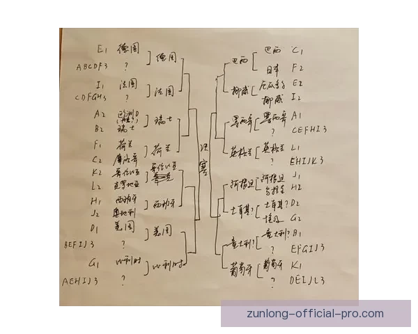 2026世界杯夺冠热门球队预测及最新赔率分析